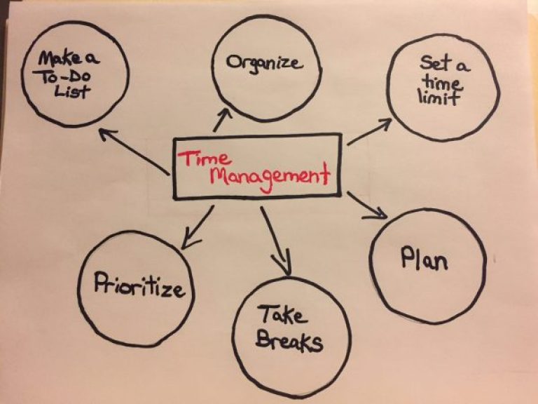 8 Ways For Students To Manage Their Time